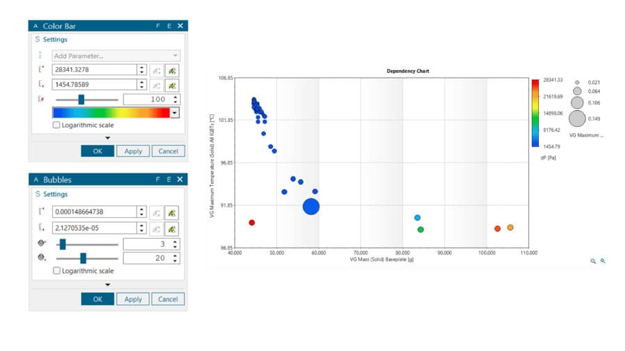 Displays a visual analysis performed in Simcenter FLOEFD 2412 using bubble charts to correlate different parameters.