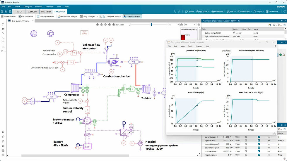 Submodelo de sistema de microturbina a gás no Amesim