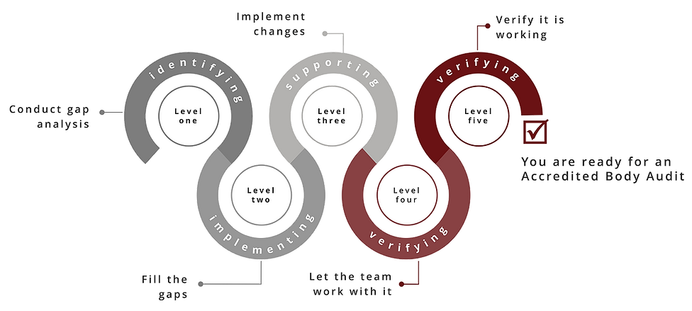 Certification Readiness.png