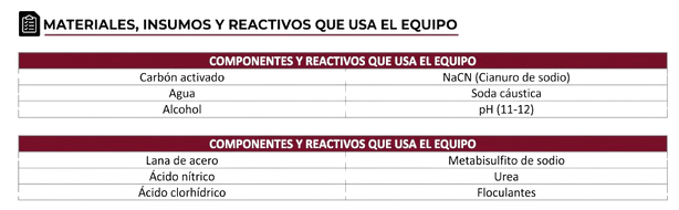 Tabla_de_desorción 1.png
