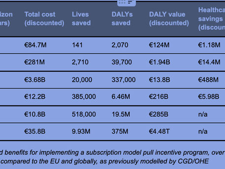 Taking Action on Pull Incentives in Norway