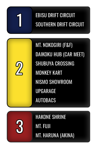 Tour Plan - Drift Tour Japan