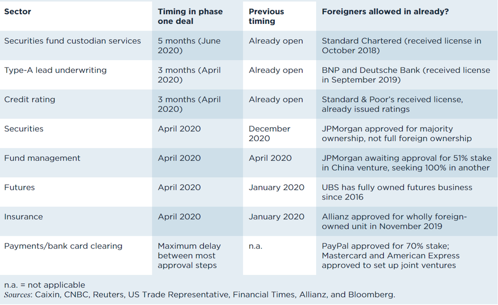 finance jobs, how to find finance jobs, how to get into investment banking