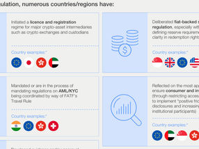 Global Crypto-Asset Regulation Simplified