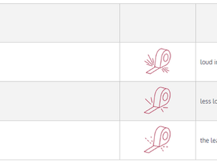 THE LOUDNESS OF DIFFRENT ADHESIVE TAPES WHEN UNROLLING