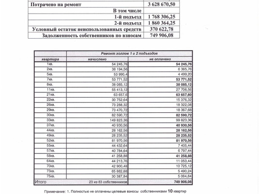 ОТЧЕТ О ЦЕЛЕВОМ ИСПОЛЬЗОВАНИИ ДЕНЕГ, СОБРАННЫХ НА РЕМОНТ ХОЛЛОВ