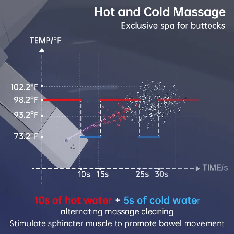 Thumbnail: Smart Toilet Bidet with Auto Open/Close Lid, , Foot Kick Flush/Close Lid,Blackou