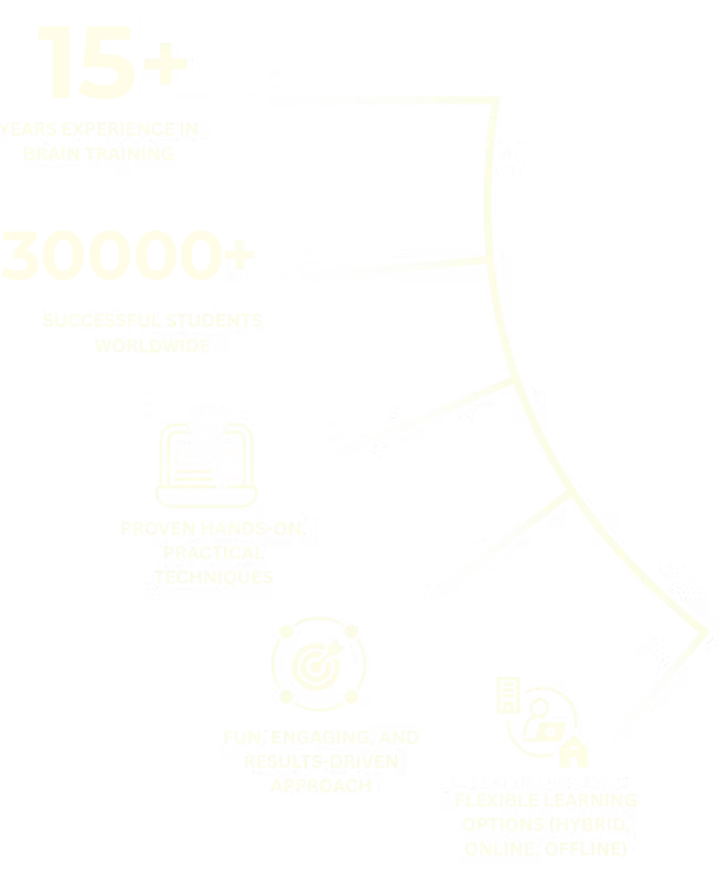 What-sets-World-Mind-Development-Apart.png