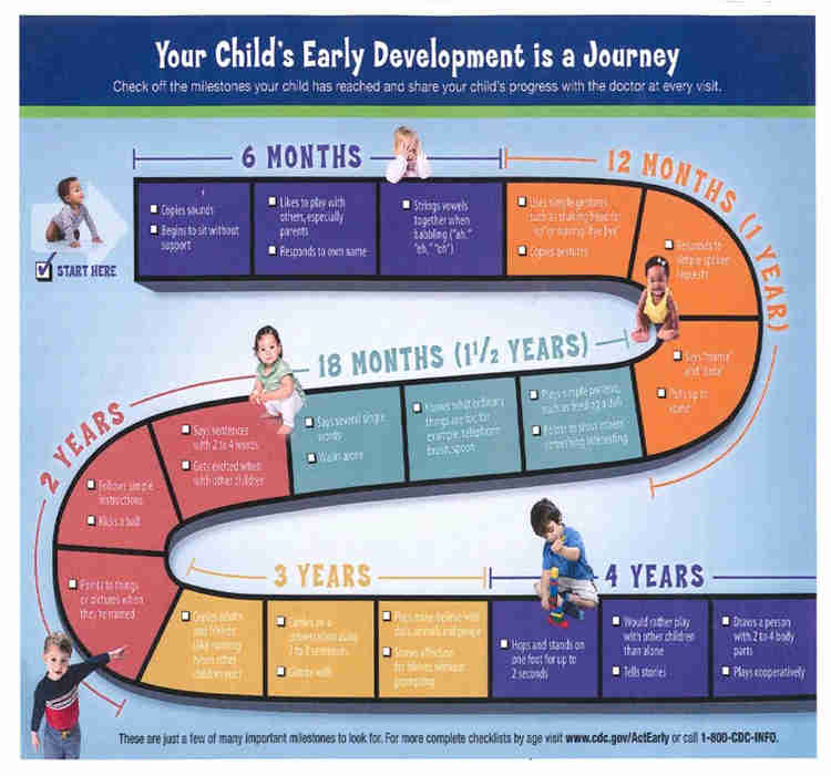 האם התינוק שלי מתפתח באופן תקין