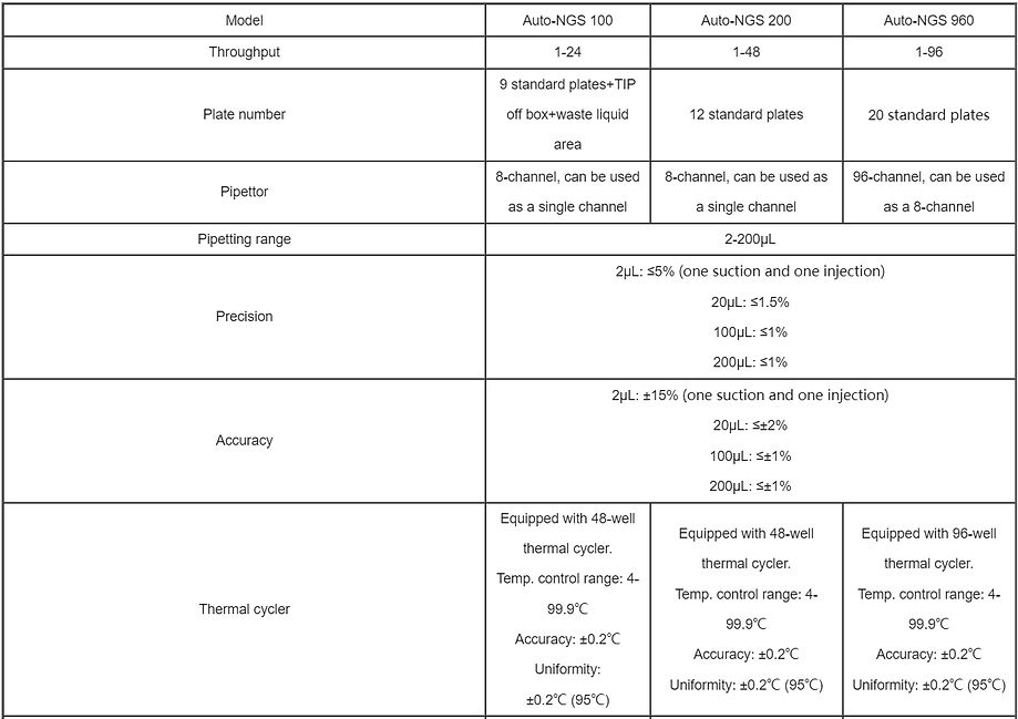 Auto-NGS 100 specification 1.jpg