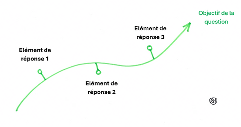 Eléments de réponse.png