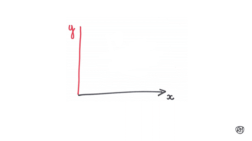 méthodo graphique sens de lecture.gif