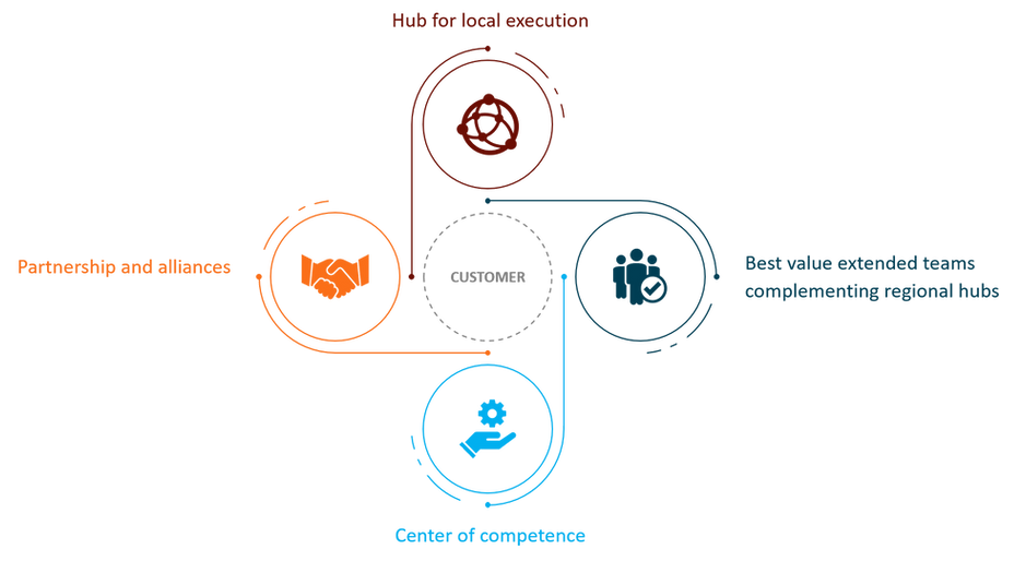 Business Model image_Nov_2020.png