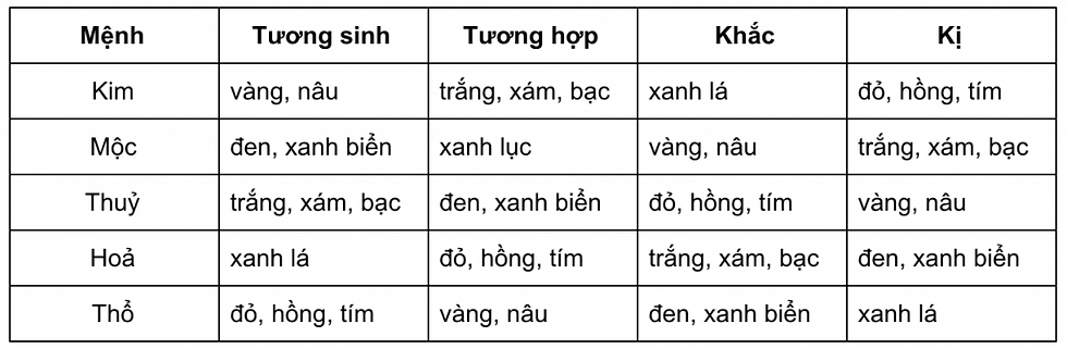 Chon-mau-sac-camry-2021-theo-menh