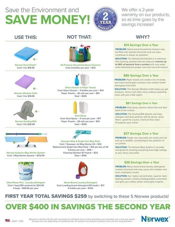 How much money can Norwex save you?