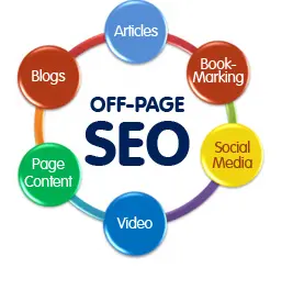 DASAR SEO OFF PAGE