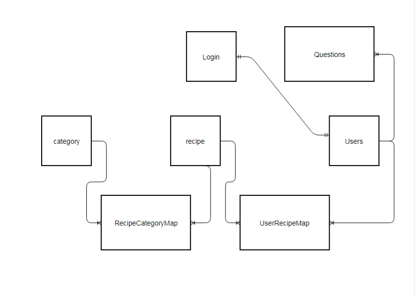 ERD Diagram