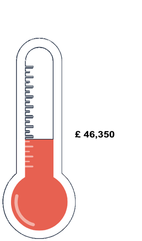 HT Fundraising Thermometer 19-01-2023-1.gif