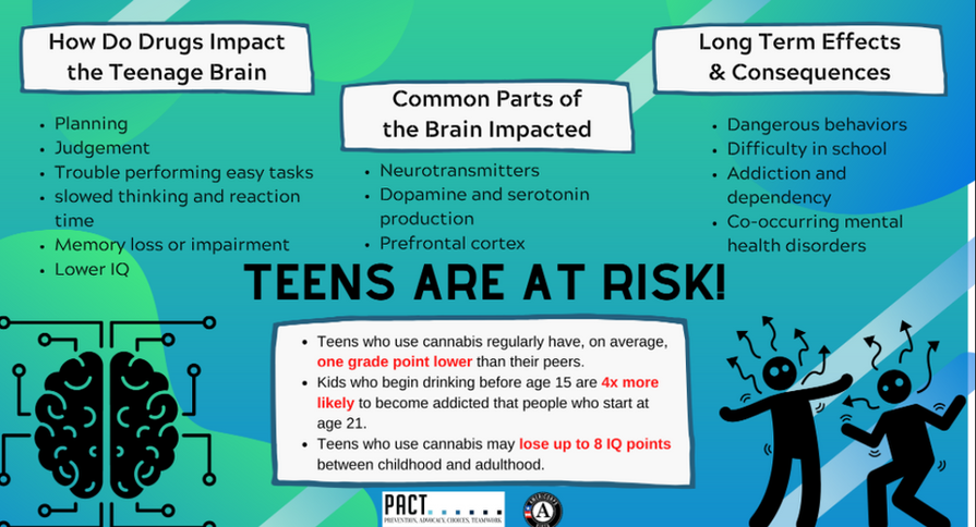 Teens at Risk.png