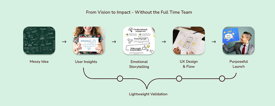 design roadmap