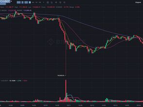 On October 10, 2025, cryptocurrency markets experienced a dramatic shake-up.