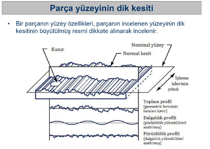 Yüzey Pürüzlülüğü 2