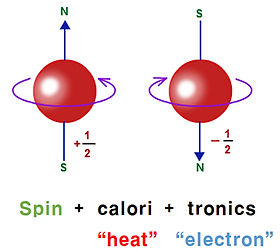 Does an Electron Spinning Consume Energy: Unveiling the Truth