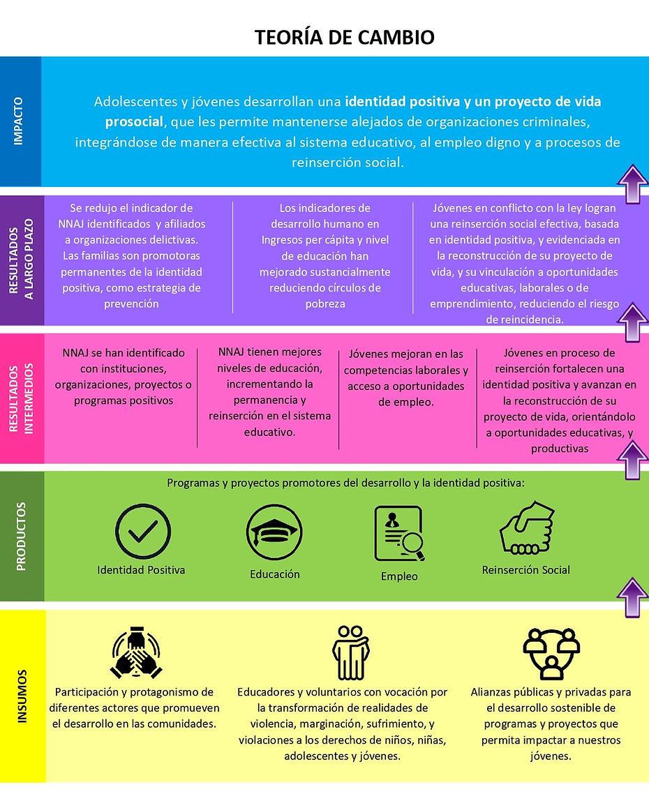 TEORÍA DE CAMBIO_page-0001.jpg