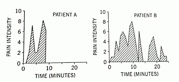 peak end graph.gif