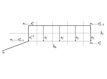 Fundamentals_of_cubical_isometries.jpg