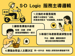 你也是合作者!用 S-D Logic 看美團外賣如何創造服務