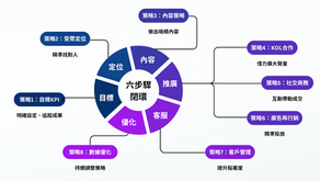用 AI 放大品牌槓桿:一套讓社群不再靠運氣的經營策略
