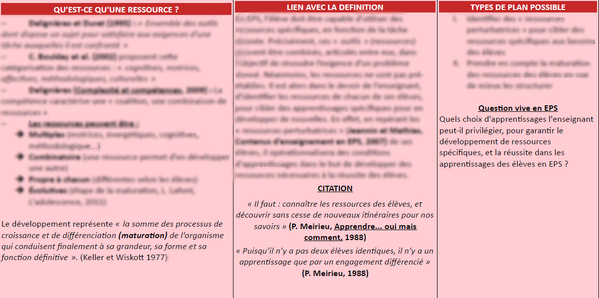 Fiches Ecrit 2 Apprentissage Ressources Et Performances En Eps Capeps Fiches Ecrit 2 Apprentissage Ressources Et Performances En Eps Capeps