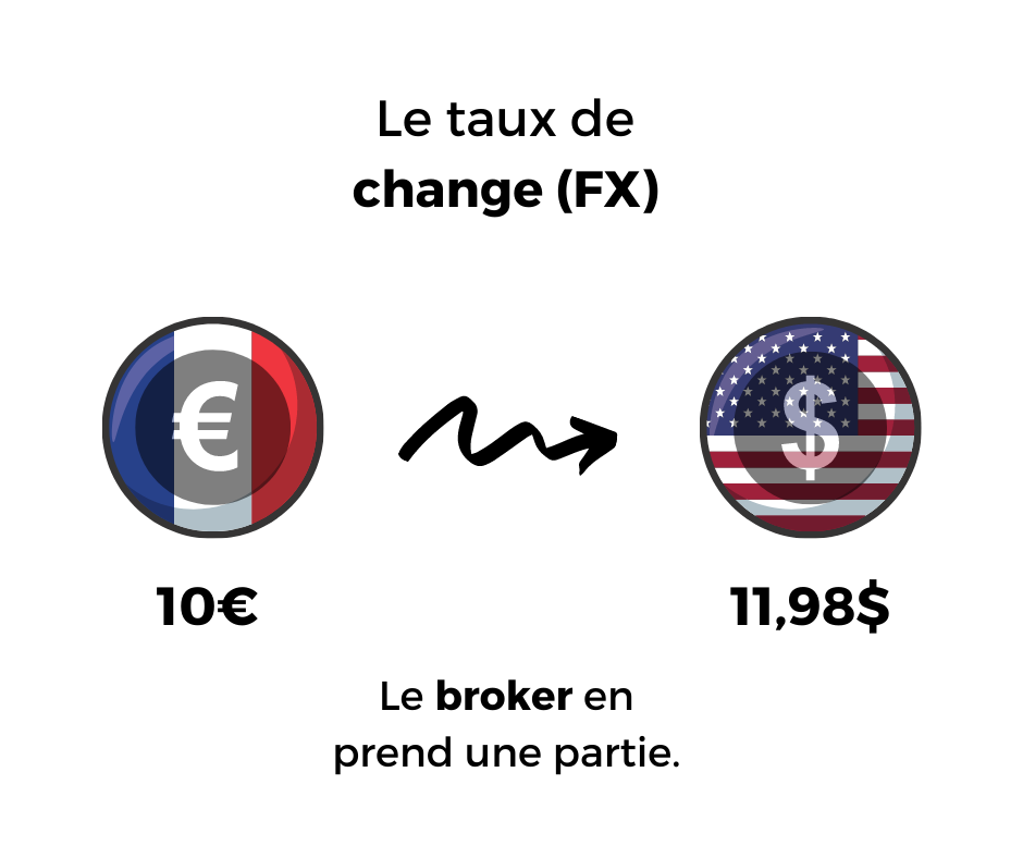 taux-de-change-investir-bourse