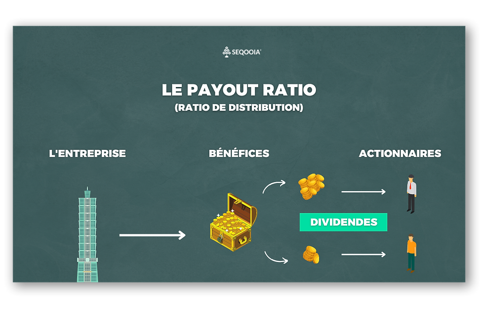 Seqooia - Bourse - Dividende