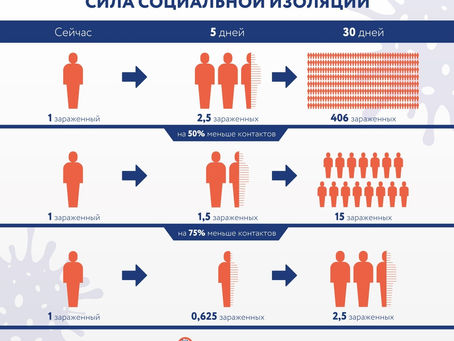 Защитите себя и близких от коронавируса, гриппа и ОРВИ !