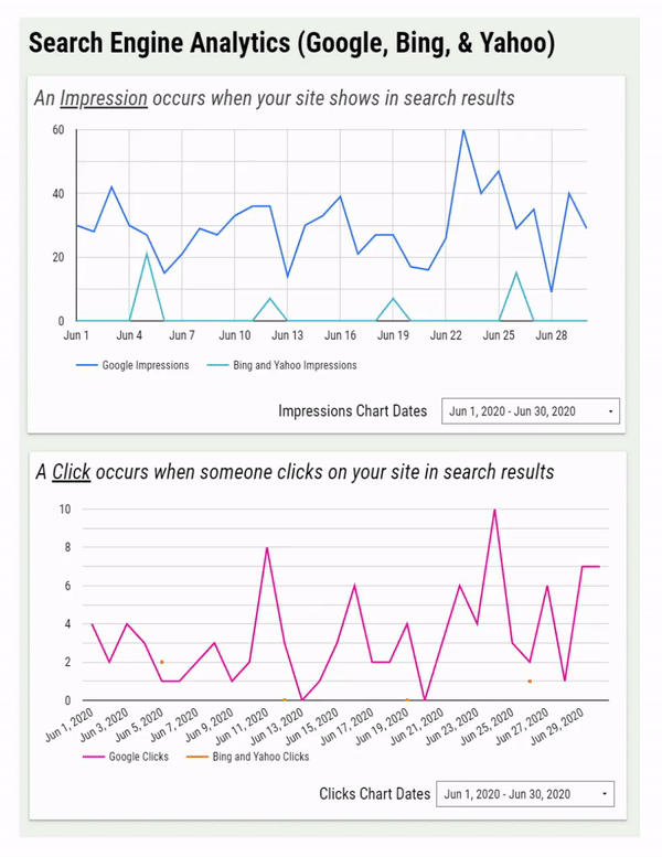 A gif showing how a user can change the dates for the chart so it shows different data over time.