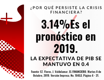 El Salvavidas Financiero