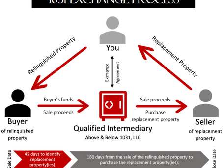 Understanding the 45-Day Identification Rule in a 1031 Exchange