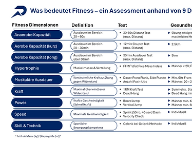 9 Fitness Dimensionen für Fitness, Training und Gesundheit