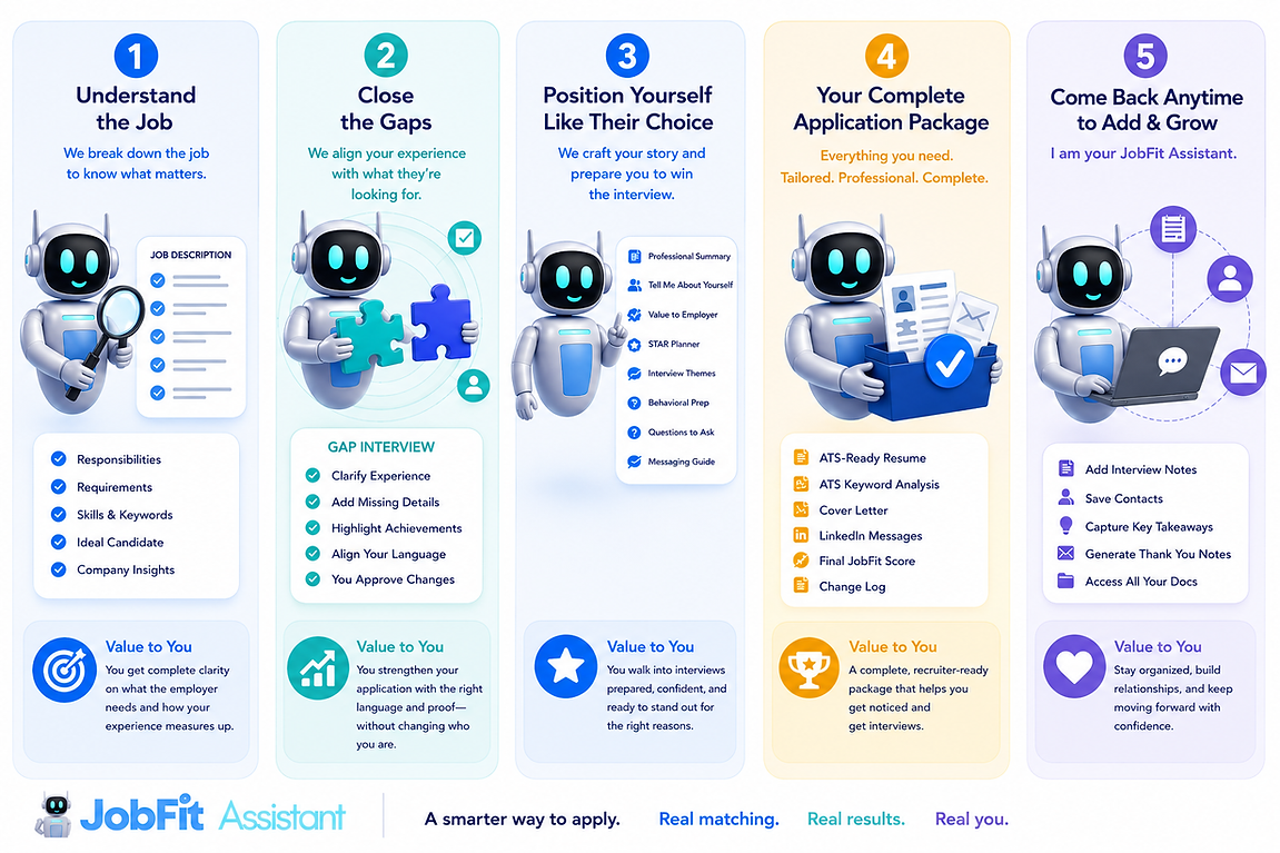 5 Steps with JobFit Assistant