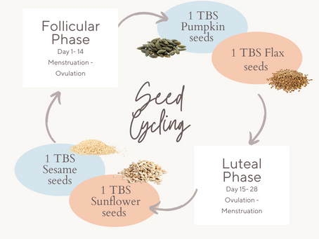 Seed Cycling for Healthy Hormones and Clearer Skin