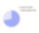 Pie chart comparing salon bookings made by AI agent versus those booked manually by staff
