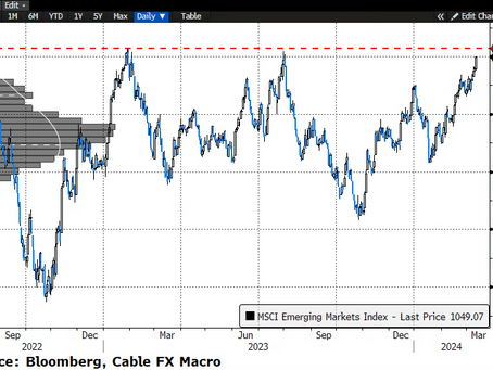 📈Emerging Market Stocks Rise to Test 2023 Highs: Cable FX Macro