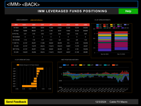 🧮Hedge Fund's Euro Bearish Position Pared: Cable FX Macro