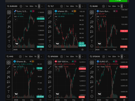 💶🔺See Case For Further Upside In EUR/USD: Cable FX Macro