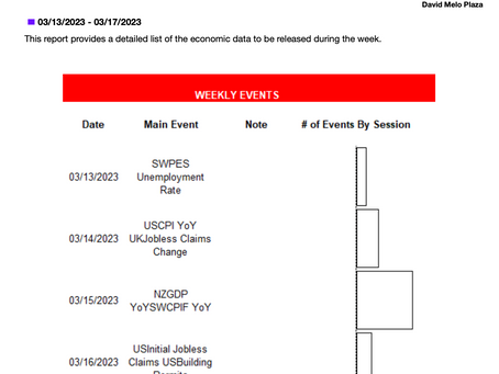 📆Thursday N.A. Session Docket