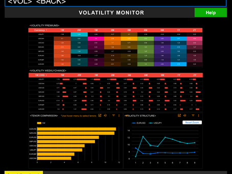 ⚠️💱JPY, GBP Vols Rise The Most Heading Into Central Bank Meetings: Cable FX Macro