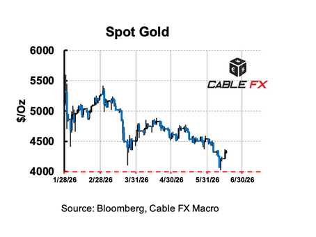 📈Expect Strong Gold Central Bank Demand: Cable FX Macro 